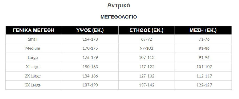 Μεγεθολόγιο