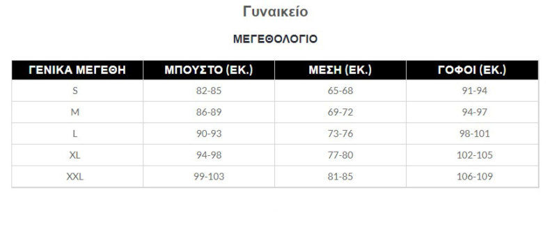 Μεγεθολόγιο